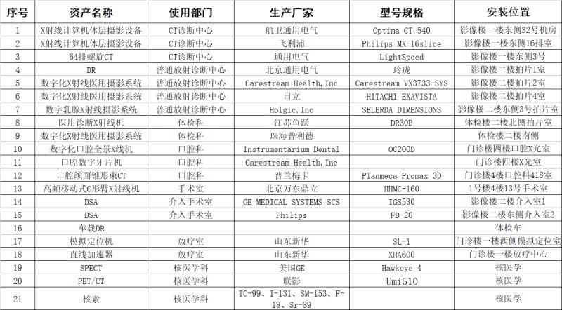 射线装置清单.jpg