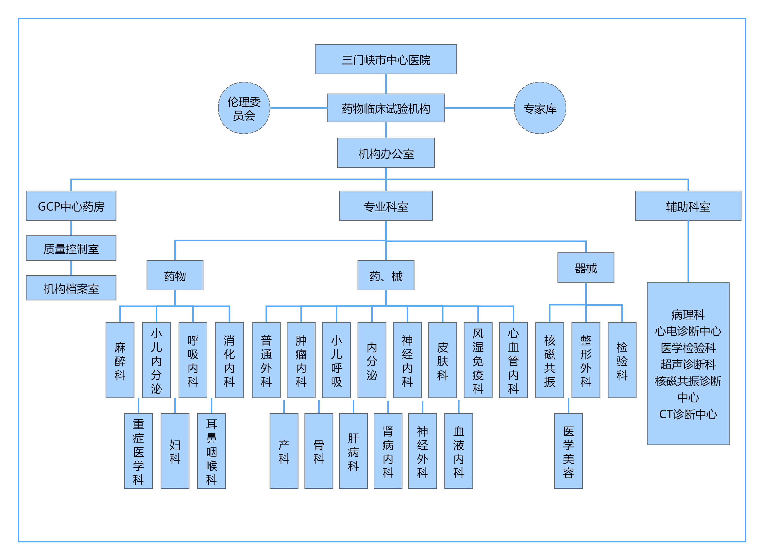 组织架构图-2024.7.23.png